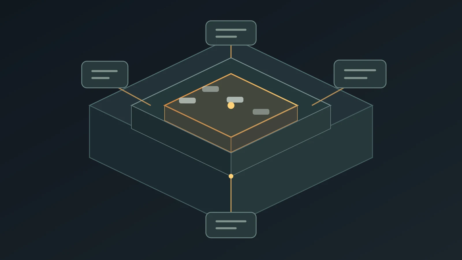 An AI SaaS MVP architecture connects a web product to authenticated application APIs, tenant-scoped data, background work, and model providers.