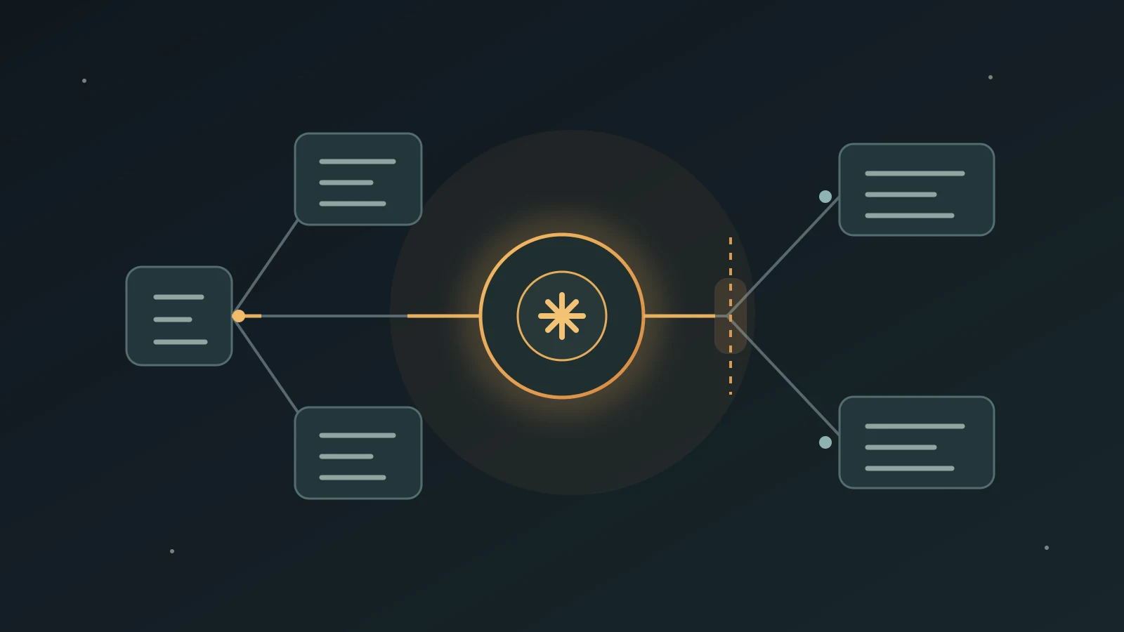 A bounded AI agent workflow connects a request to approved business tools, a review point, and recorded results.