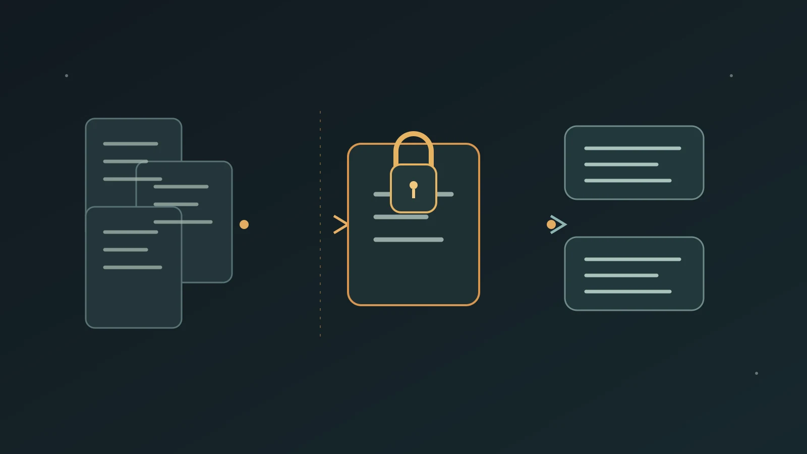 Company documents pass through parsing and access-aware retrieval before a cited answer is returned to an authorized user.